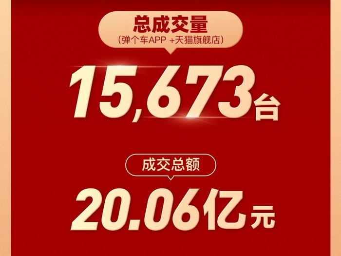 今年的618，对于弹个车来说，又打了一场漂亮的硬仗。