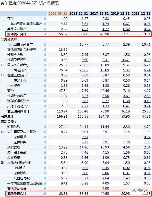 凤凰还是乌鸡？市值超400亿的行业龙头，财务状况却如走钢丝