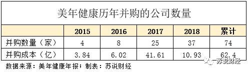 凤凰还是乌鸡？市值超400亿的行业龙头，财务状况却如走钢丝