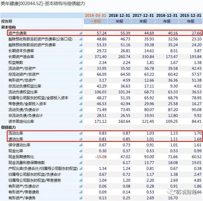 凤凰还是乌鸡？市值超400亿的行业龙头，财务状况却如走钢丝