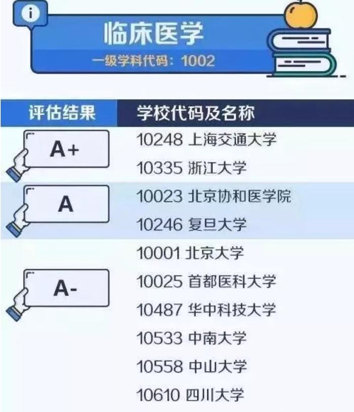 高考填写志愿攻略：教育部公布大学和学科排行榜