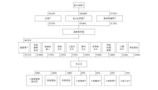 康德莱医械赴港IPO 张宪淼家族资本版图再度扩大