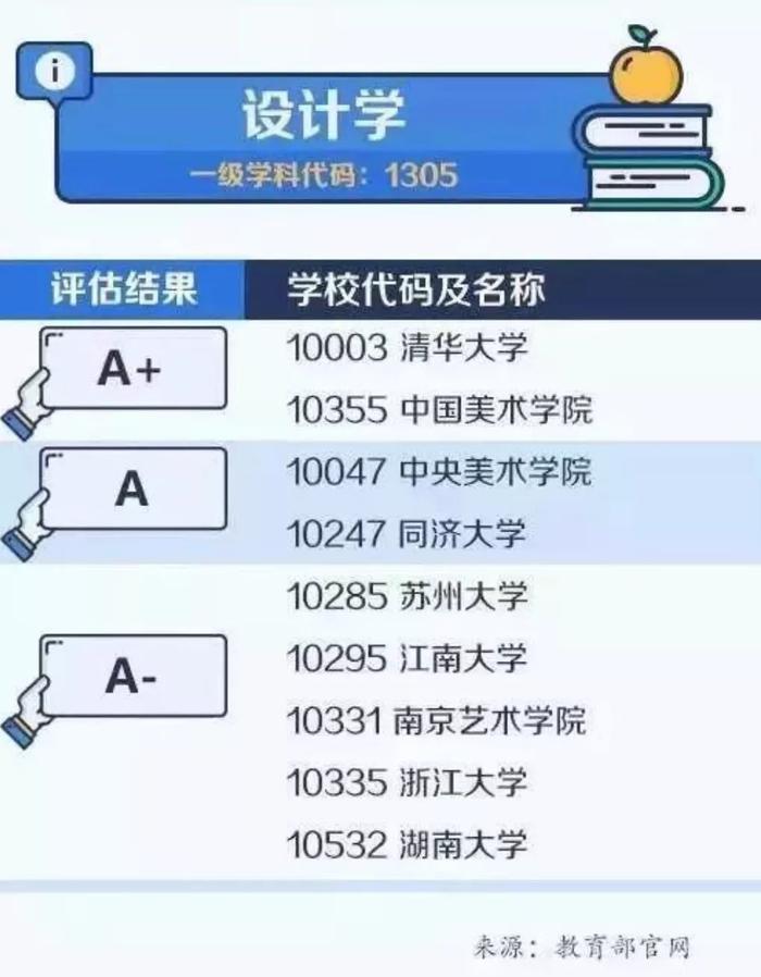 高考填写志愿攻略：教育部公布大学和学科排行榜