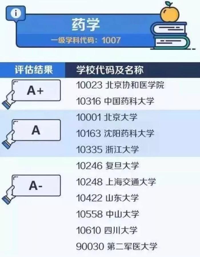 高考填写志愿攻略：教育部公布大学和学科排行榜