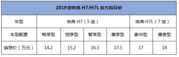 车市寒冬恰逢夏至来袭，2019款哈弗H7如何顶住压力？