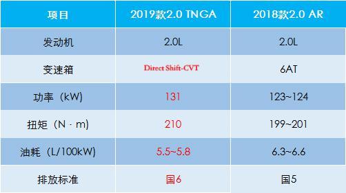 2019款凯美瑞试驾，一款拿去当婚车也不掉面的B级车