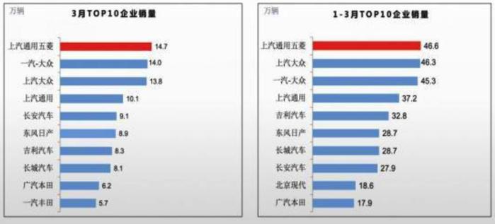 10万元内7座SUV最佳选择 宝骏530在低迷车市中证明自身价值