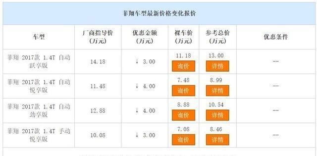 又一合资轿车彻底亲民！11万多降到7万多，全系1.4T，家用挺不错