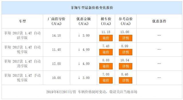 终端优惠4万，7.48万就能买自动挡菲亚特菲翔，还要选桑塔纳？