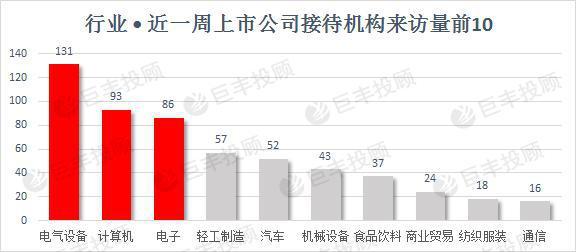 巨丰数据赢：百亿明星私募最新猎物曝光 一类A股获机构扎堆调研