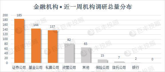 巨丰数据赢：百亿明星私募最新猎物曝光 一类A股获机构扎堆调研