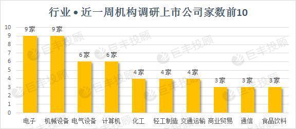 巨丰数据赢：百亿明星私募最新猎物曝光 一类A股获机构扎堆调研