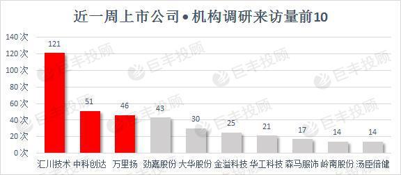 巨丰数据赢：百亿明星私募最新猎物曝光 一类A股获机构扎堆调研