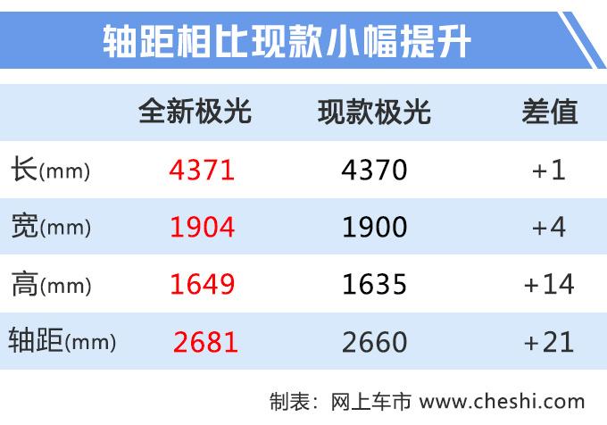 路虎全新极光 将推加长版，后排空间大幅提升！