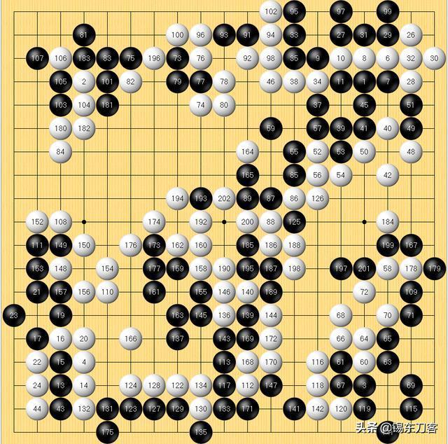 倡棋杯半决赛首局，柯洁逆转杨鼎新