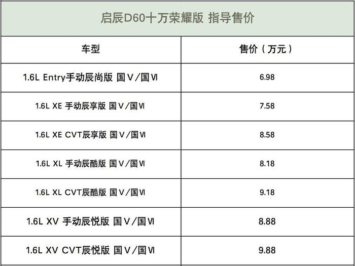 启辰D60十万荣耀版上市 售价6.98万起！