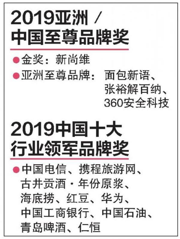 “新加坡金字品牌奖”首进中国，多个品牌荣登联合早报榜单