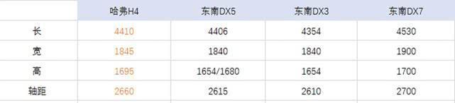 小型SUV又新成员，1.5T能输出156马力，有望8月上市