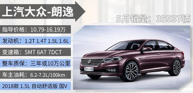 5月最好卖的德、美、日系紧凑级轿车，保养成本大比拼