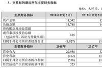 家乐福卖身苏宁背后:身价严重缩水 外资商超持续退场