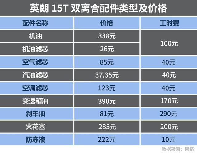 5月最好卖的德、美、日系紧凑级轿车，保养成本大比拼