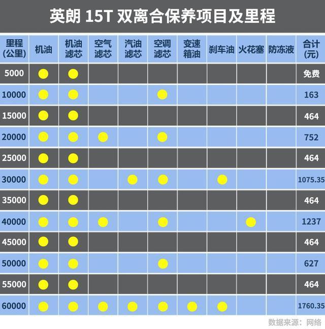 5月最好卖的德、美、日系紧凑级轿车，保养成本大比拼