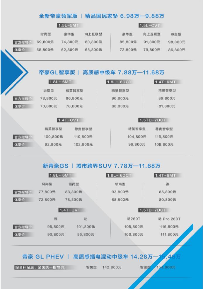 新款吉利帝豪家族正式上市，售6.98万元起，满足国Ⅵ排放