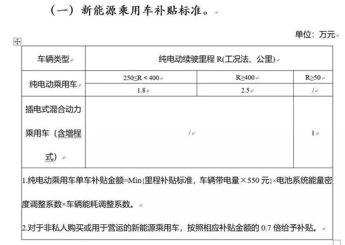 新能源车补贴在2天后腰斩，这几款插混车型赶紧买