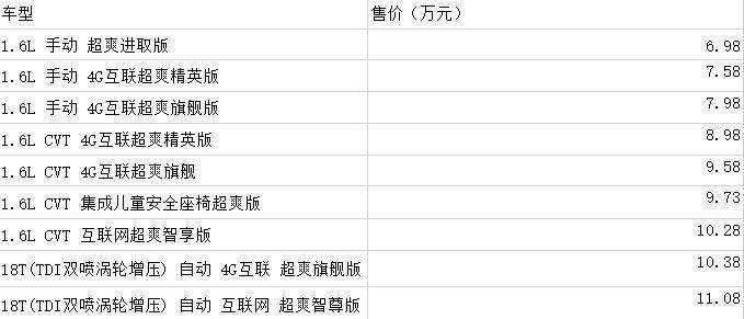 全新上市的2019款荣威RX3会是年轻家庭的第一辆车吗？