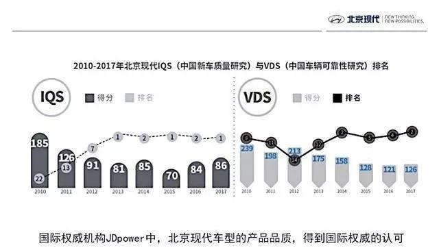 ​北京现代6月购车“福利”上线，买车正当时！