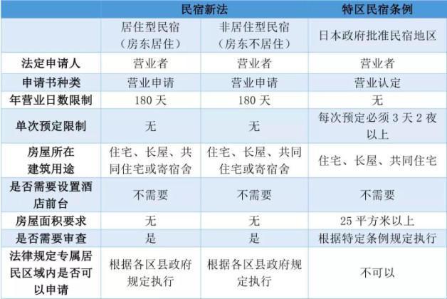 日本民宿新法已实施1年，“后民宿时代”现状究竟如何？