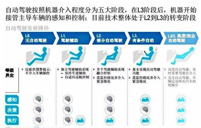 驾驶辅助系统对日常驾驶有多大帮助，真的可以解放双手？