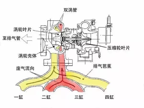 买涡轮车的注意，同样是增压差别居然这么大！