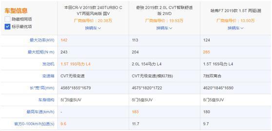 谁是车界大哥大？哈弗F7硬核实力让你怕