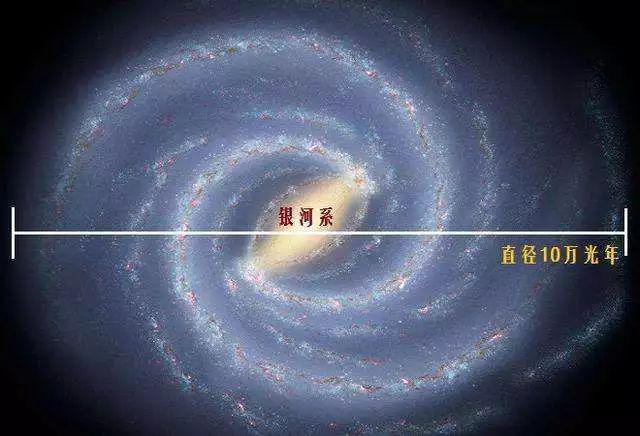 最新确定：银河系半径达52万光年，教科书上直径才10万光年！