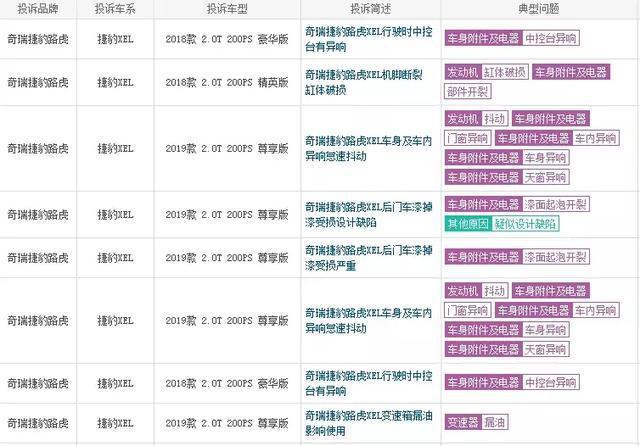 奇瑞捷豹XEL“七折甩卖”，为何就是没人要？