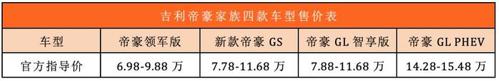 牛B！吉利又双叒上市4台新车，最好卖的那台仅6.98万起！