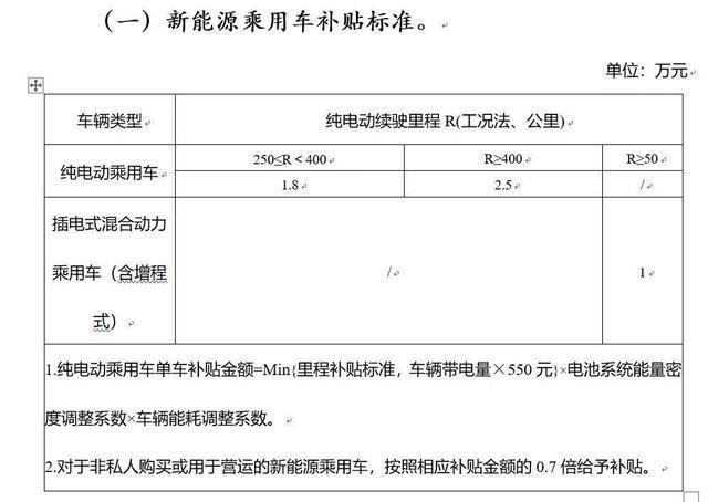 还剩5天！新能源补贴将腰斩，这几款PHEV赶紧买