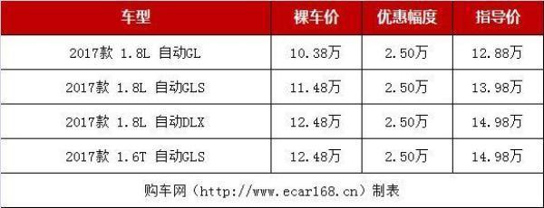 抄底国五车！这几款合资中型车降价猛，最高降5万，可出手了？