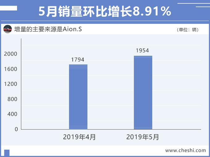 市场持续低迷，这家车企却卖得出奇的好，新SUV酷似蔚来ES6