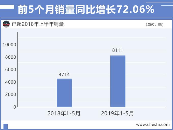 市场持续低迷，这家车企却卖得出奇的好，新SUV酷似蔚来ES6