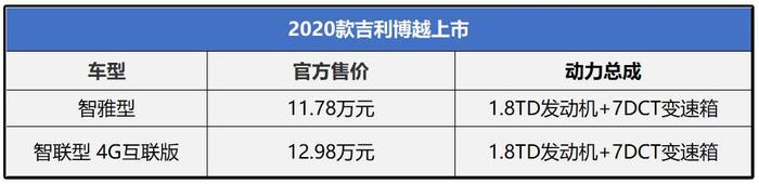 卖得好也不骄傲，新款吉利博越价格不变，换装7DCT/满足国六排放