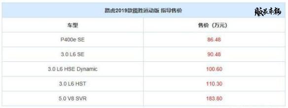 新款路虎揽胜运动版上市 售86.48-183.80万