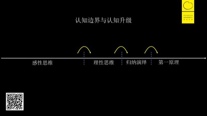 李善友：如何思考，比勤奋和聪明更重要