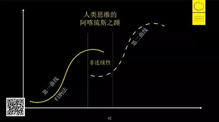 李善友：如何思考，比勤奋和聪明更重要