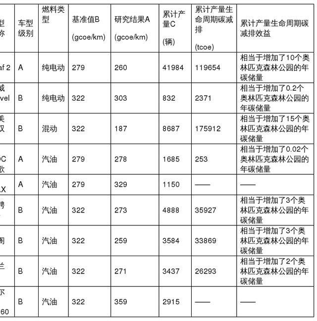 助力绿色发展中国汽车低碳行动计划2019研究成果发布