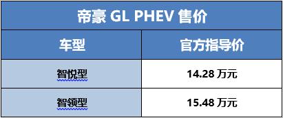 帝豪军团全线出击，家族全系国六排放，6.98万起焕新上市