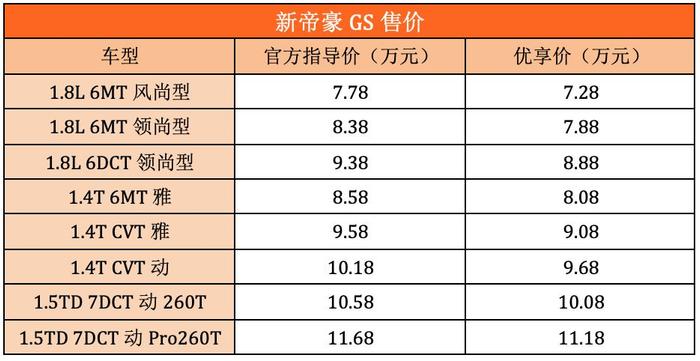 牛B！吉利又双叒上市4台新车，最好卖的那台仅6.98万起！