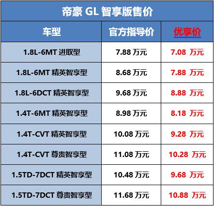 帝豪军团全线出击，家族全系国六排放，6.98万起焕新上市