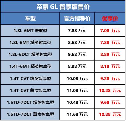 GBN日常 | 十年再焕新 帝豪家族全系国六上市